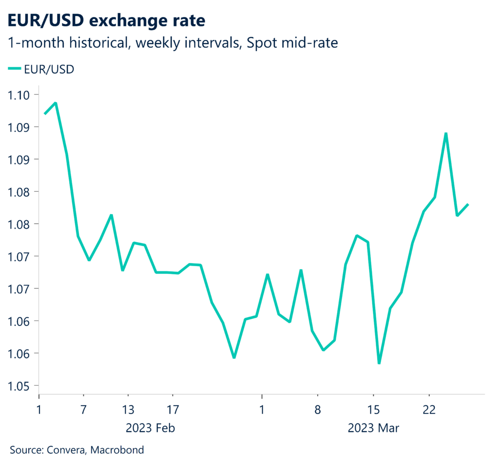 EUR/USD exchange rate. 1 month historical, weekly intervals, spot mid-rate