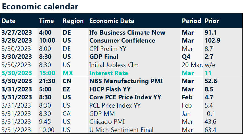 Economic calendar