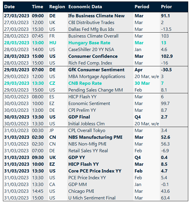 Key global risk events calendar