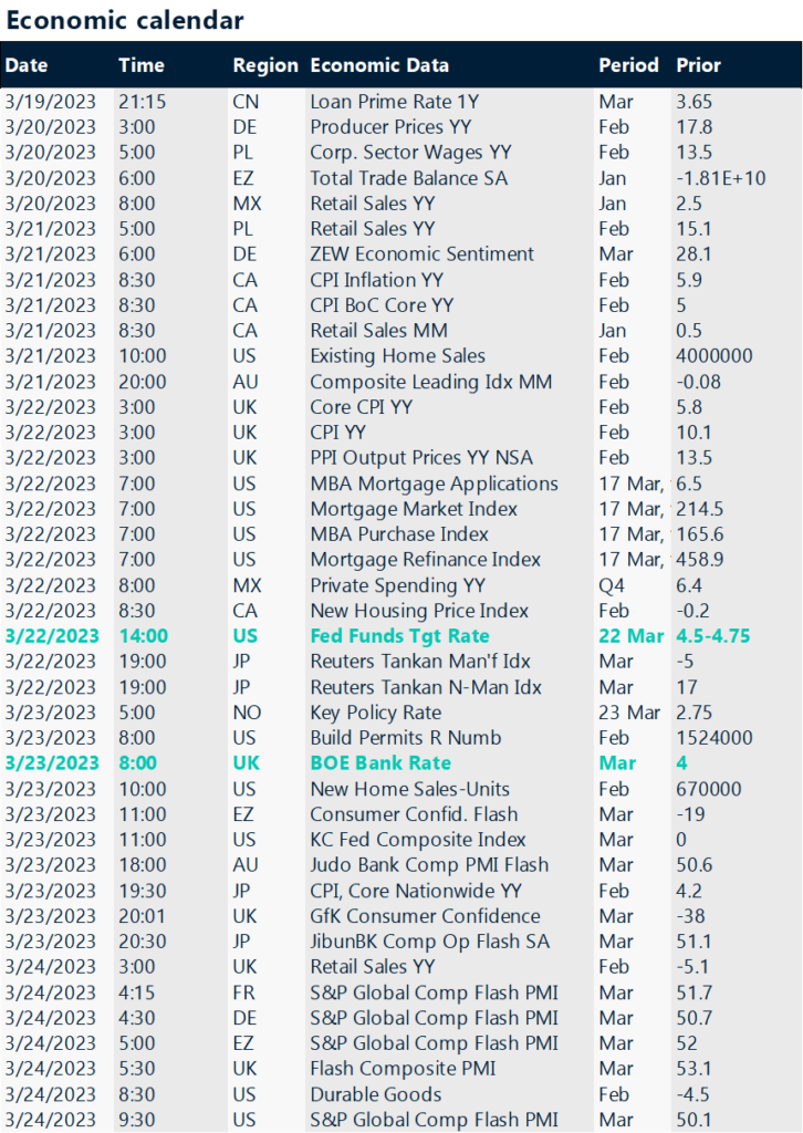 Key global risk events Calendar: Mar 20-24