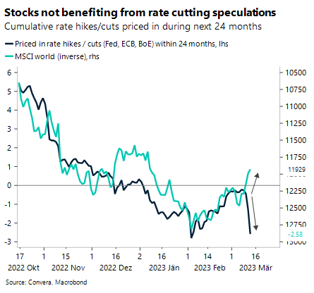 Is The Fed’s Tightening Cycle Over? - United States - English