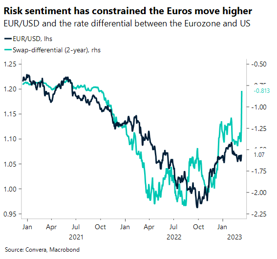 Is the Fed’s tightening cycle over? - United States - English