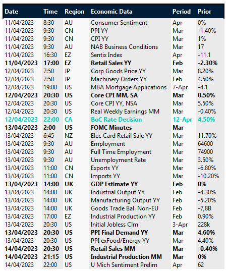 Key global risk events calendar.