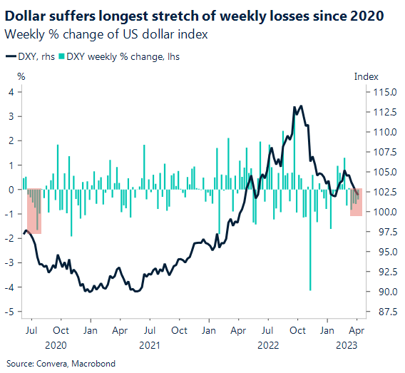 Dollar off lows as retail sales check risk rally - United States - English