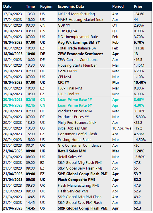 Key global risk events calendar.