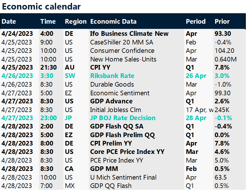 Key global risk events calendar. 