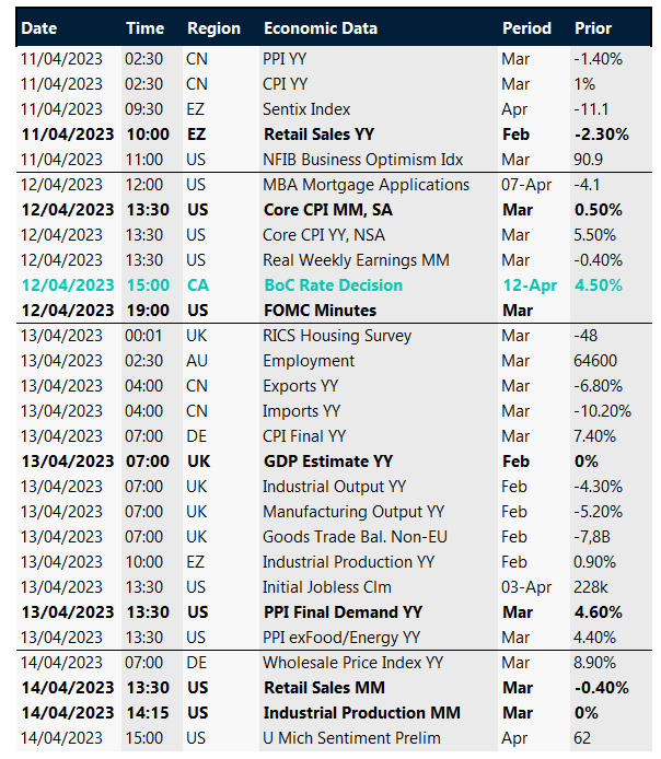 Key global risk events calendar.