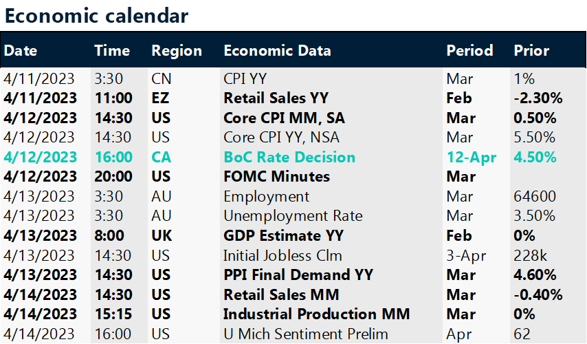 Key global risk events calendar.