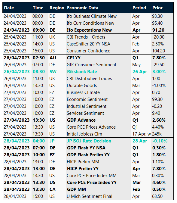 Key global risk events calendar