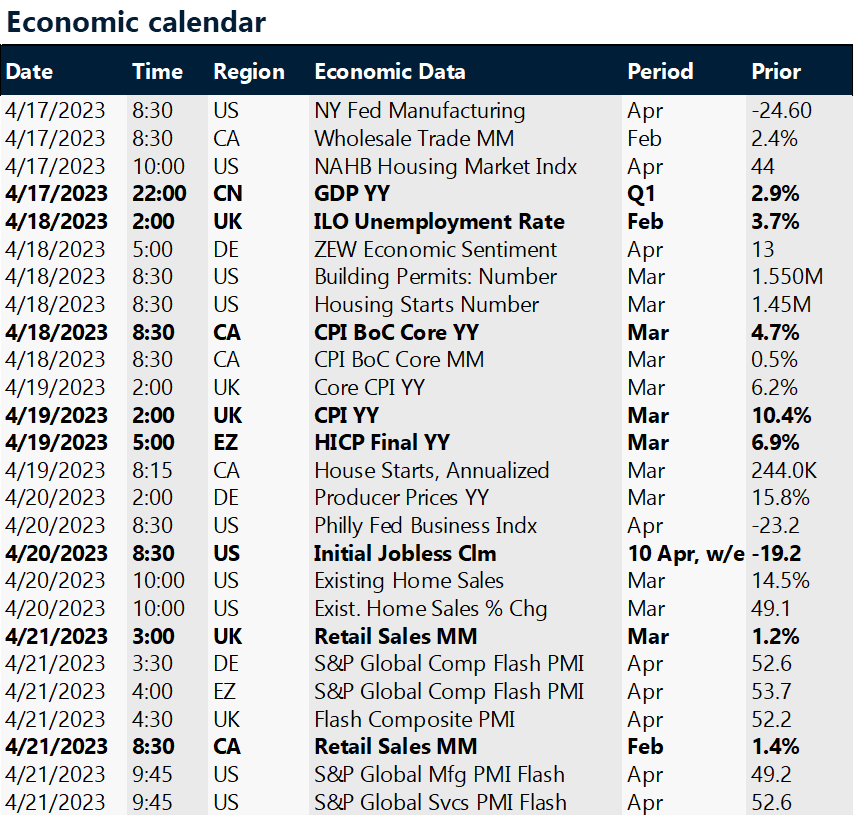 Key global risk events calendar. 