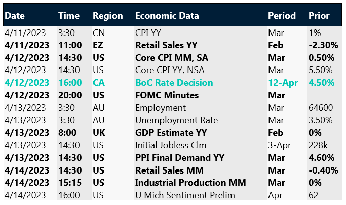 Key global risk events calendar.