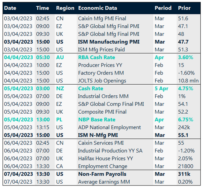 Key global risk events calendar