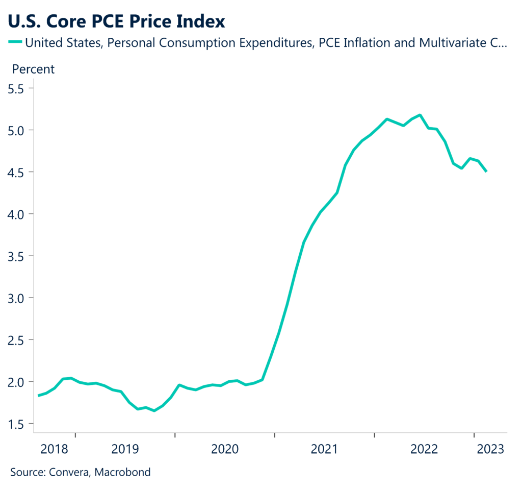 US core PCE Price Index. United States, Personal Consumption Expenditures, PCE Inflation.