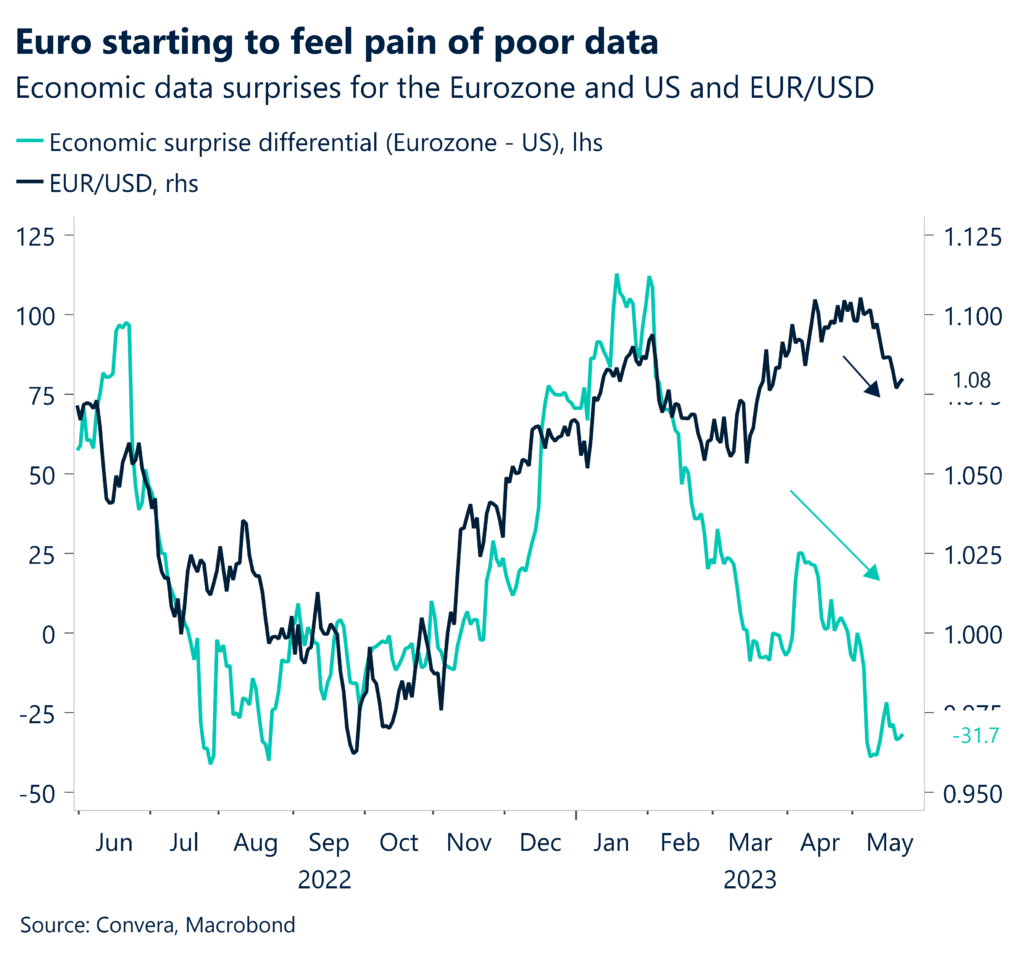 Dollar demand grows as PMIs come into focus - United States - English