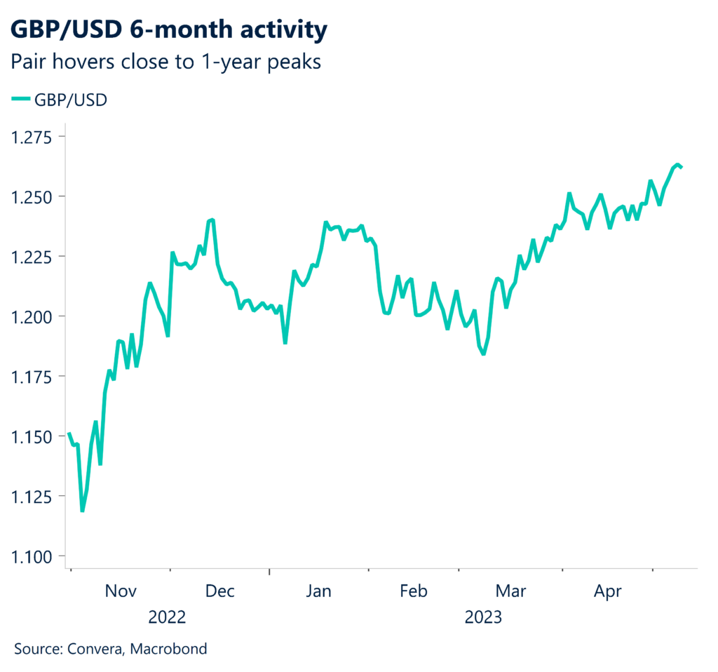 Dollar, U.S. Inflation Tick Downward - United States - English