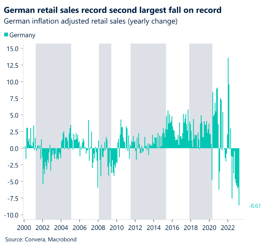 German retail sales record second largest fall on record. German inflation adjusted retail sales (yearly change).