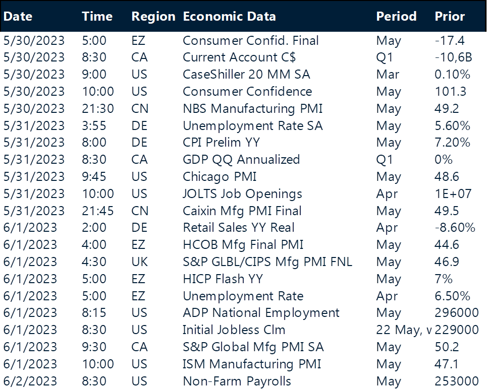 Table: Key global risk events calendar.