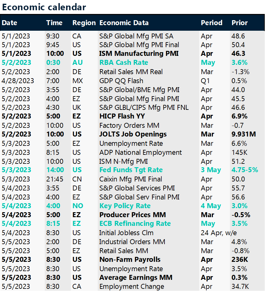 Key global risk events calendar.