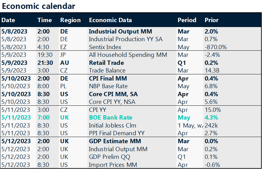 Table: Key global risk events calendar.