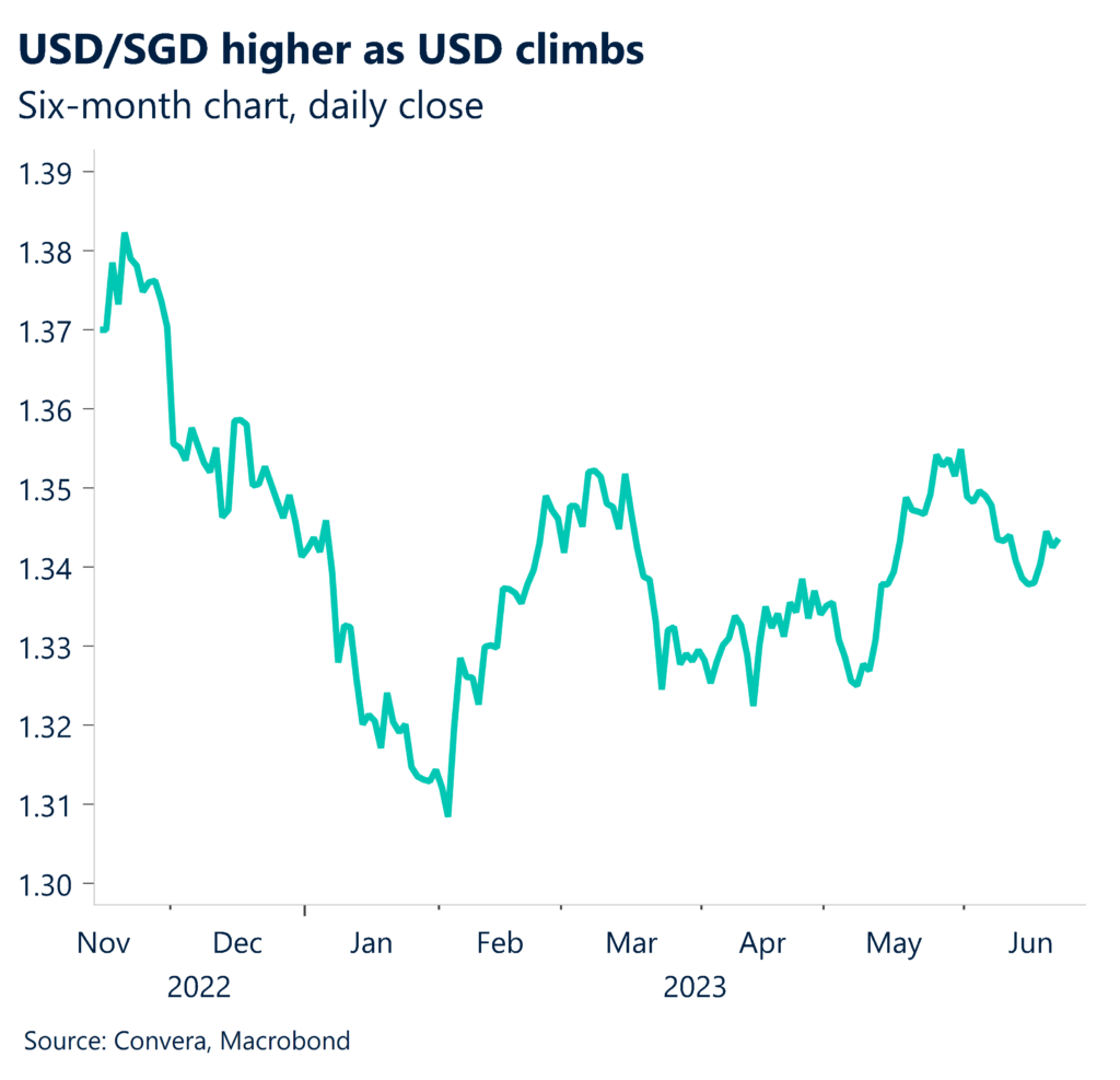 USD index jumps from six-week lows as Powell steps up rhetoric | Convera