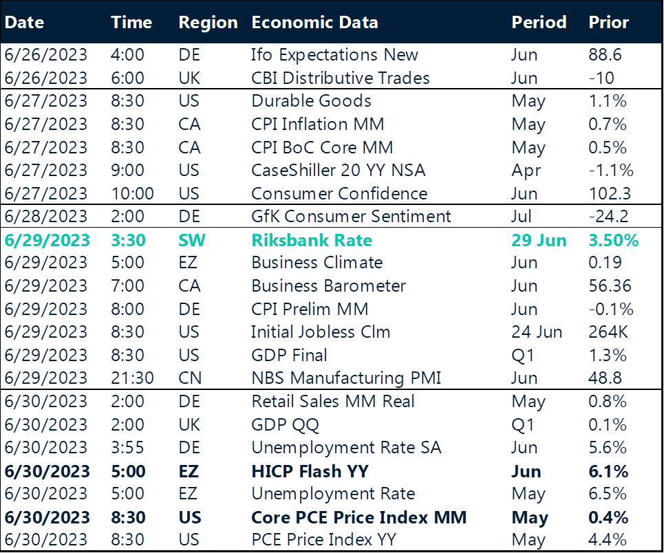 Table: Key global risk events calendar.