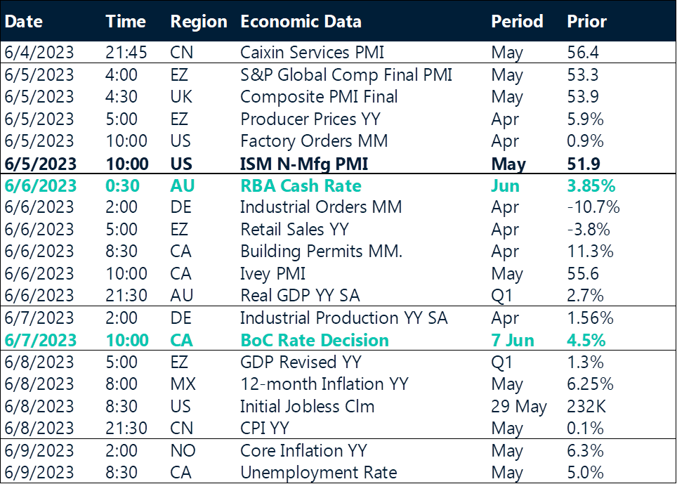 Table: Key global risk events calendar.