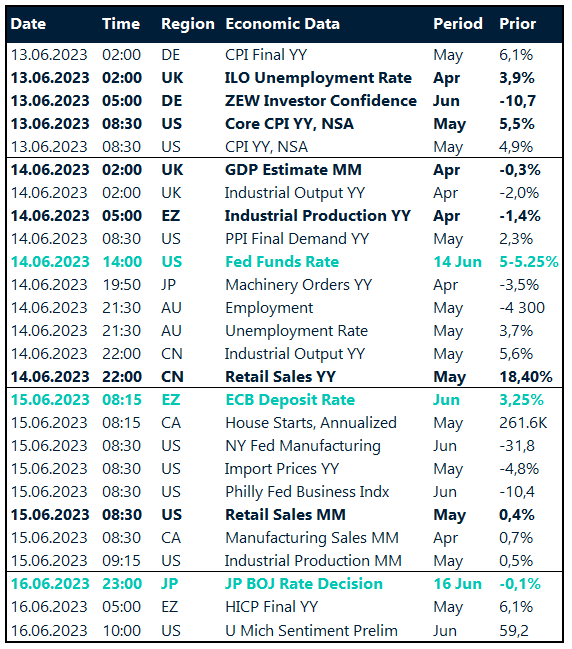 Table: Key global risk events calendar. 