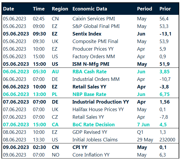 Table: Key global risk events calendar.
