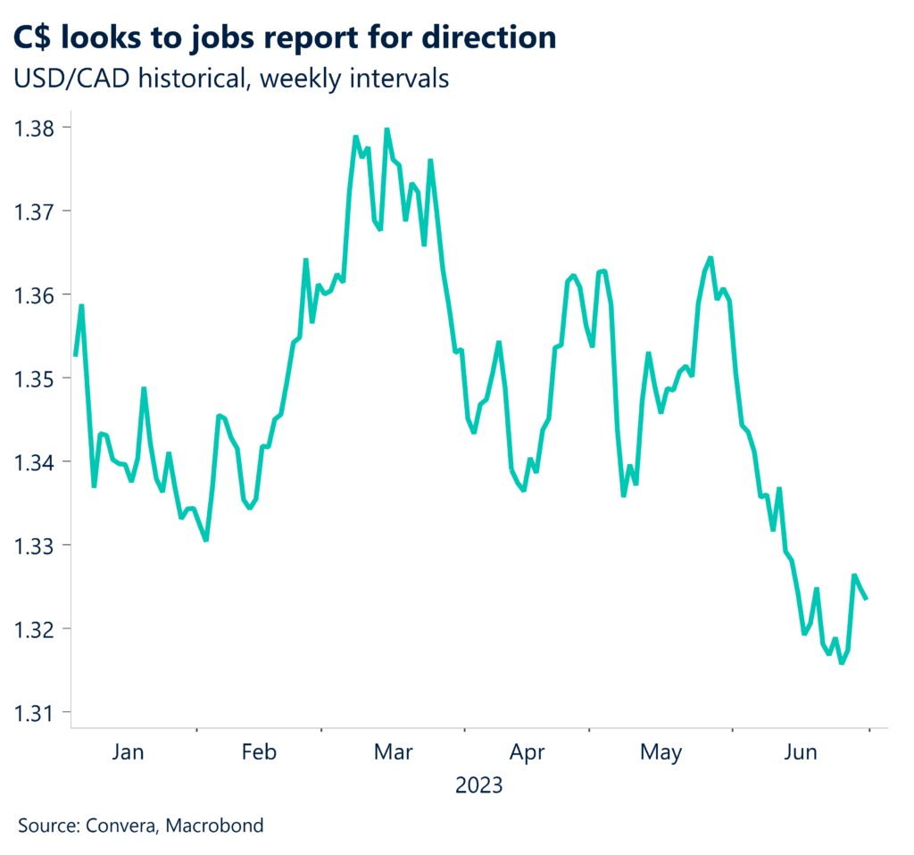 Chart: C$ looks to jobs report for direction. USD/CAD historical, weekly intervals.