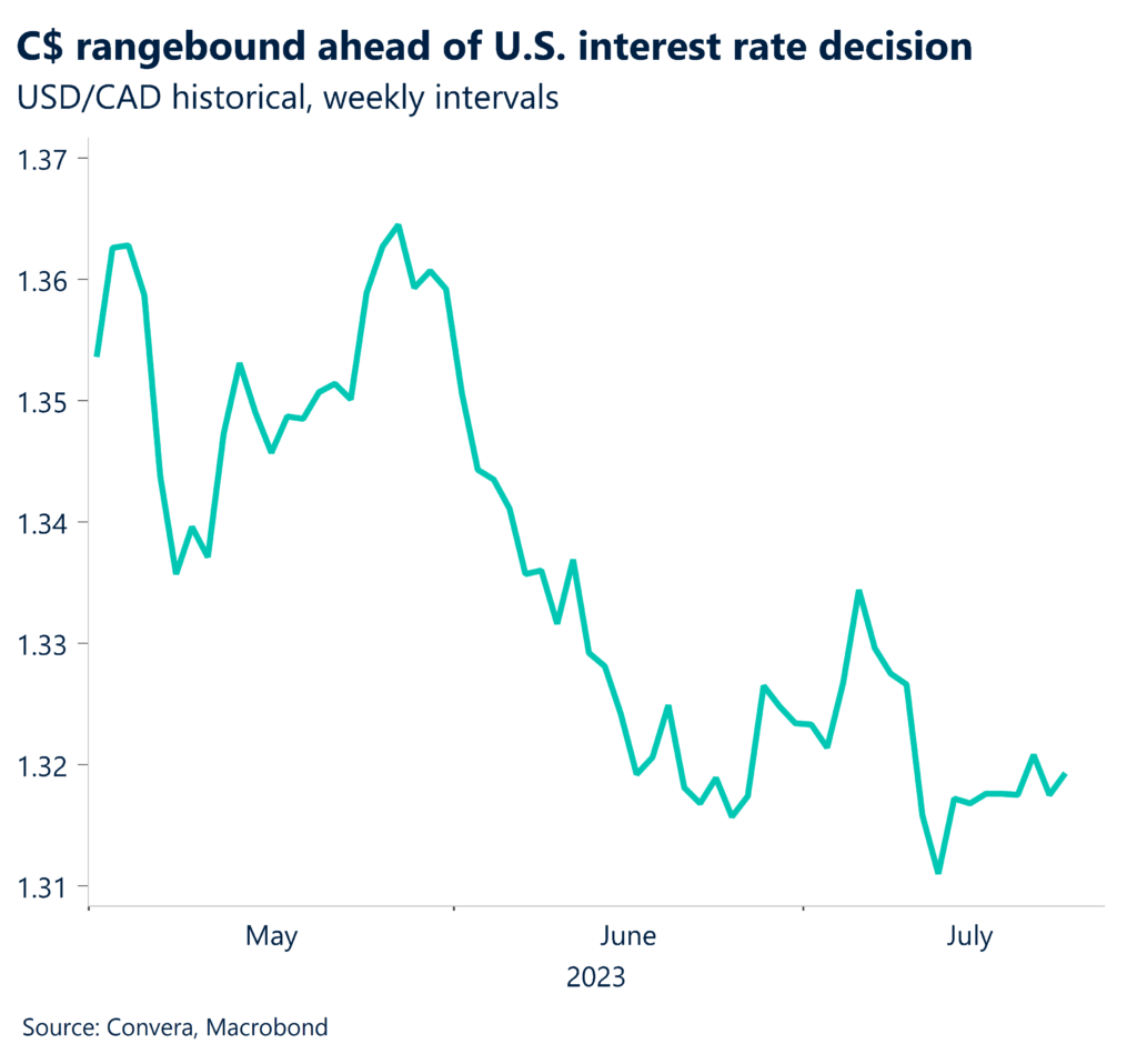 Chart: C$ rangebound ahead of US interest rate decision. USD/CAD historical, weekly intervals. 