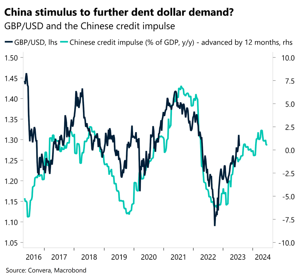 Chart: China stimulus to further dent dollar demand? GBP/USD and the Chinese credit impulse.