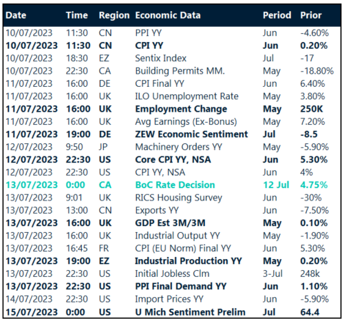Table: Key global risk events calendar. 