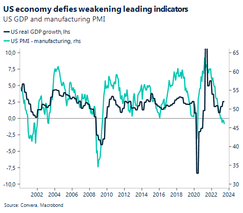 Chart: US economy defies weakening leading indicators. US GDP and manufacturing PMI. 