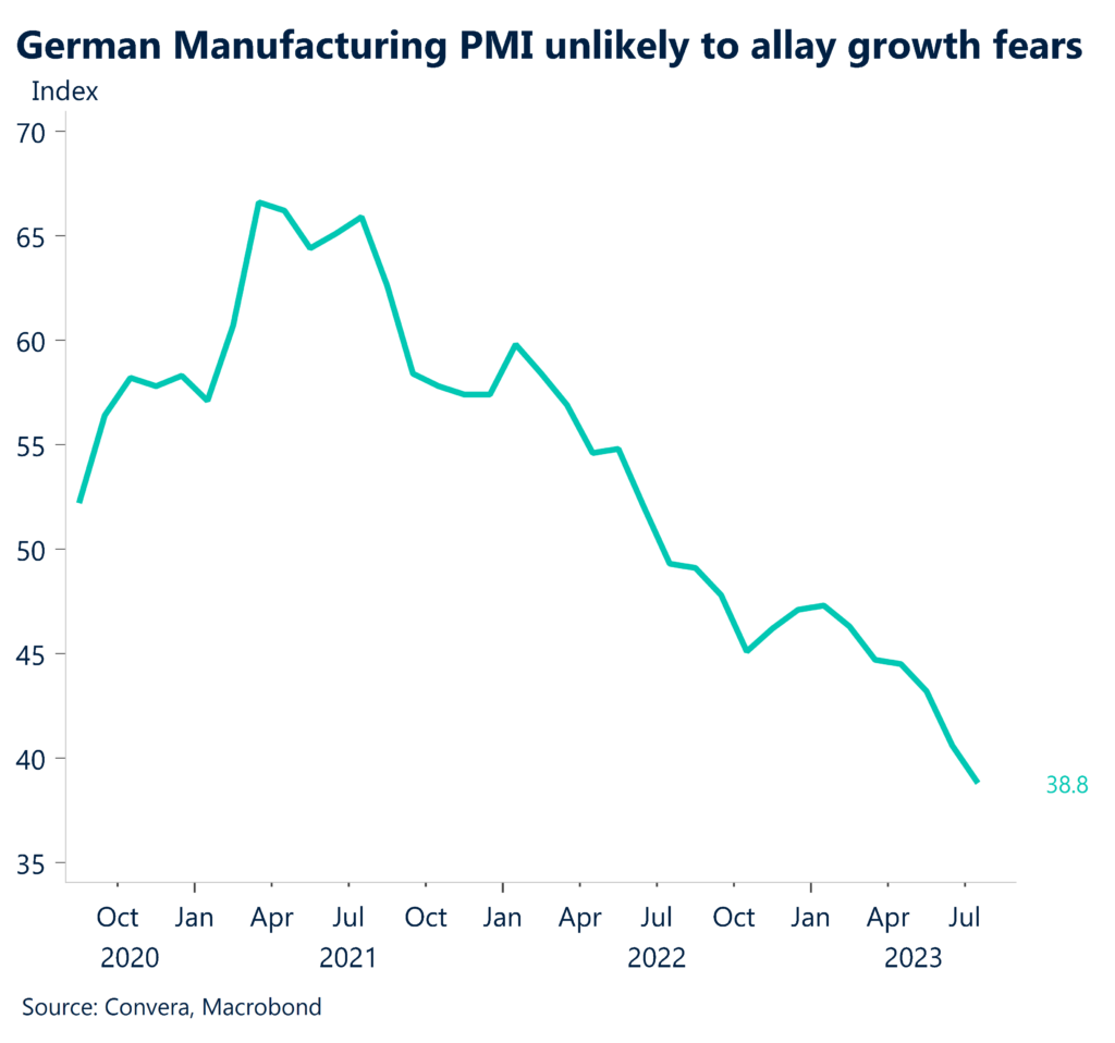 Chart: German manufacturing PMI unlikely to allay growth fears. 