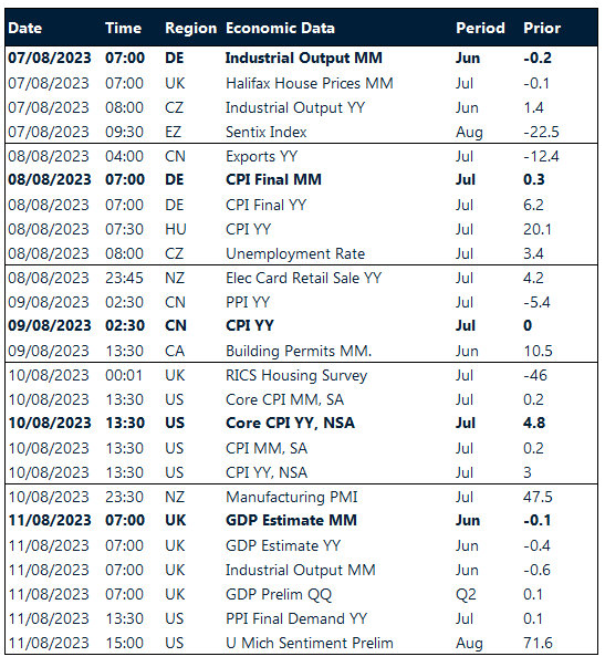 Table: Key global risk events calendar. 