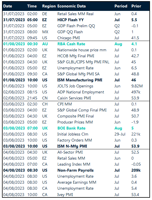 Table: Key global risk events calendar.