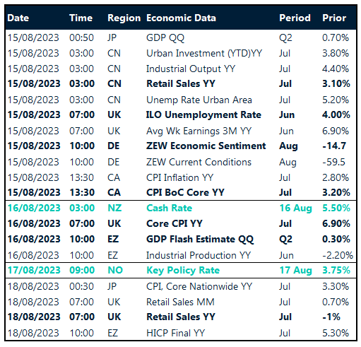 Table: Key global risk events calendar.