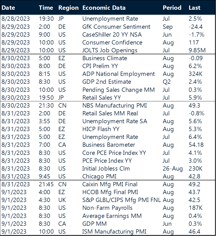 Table: Key global risk events calendar.