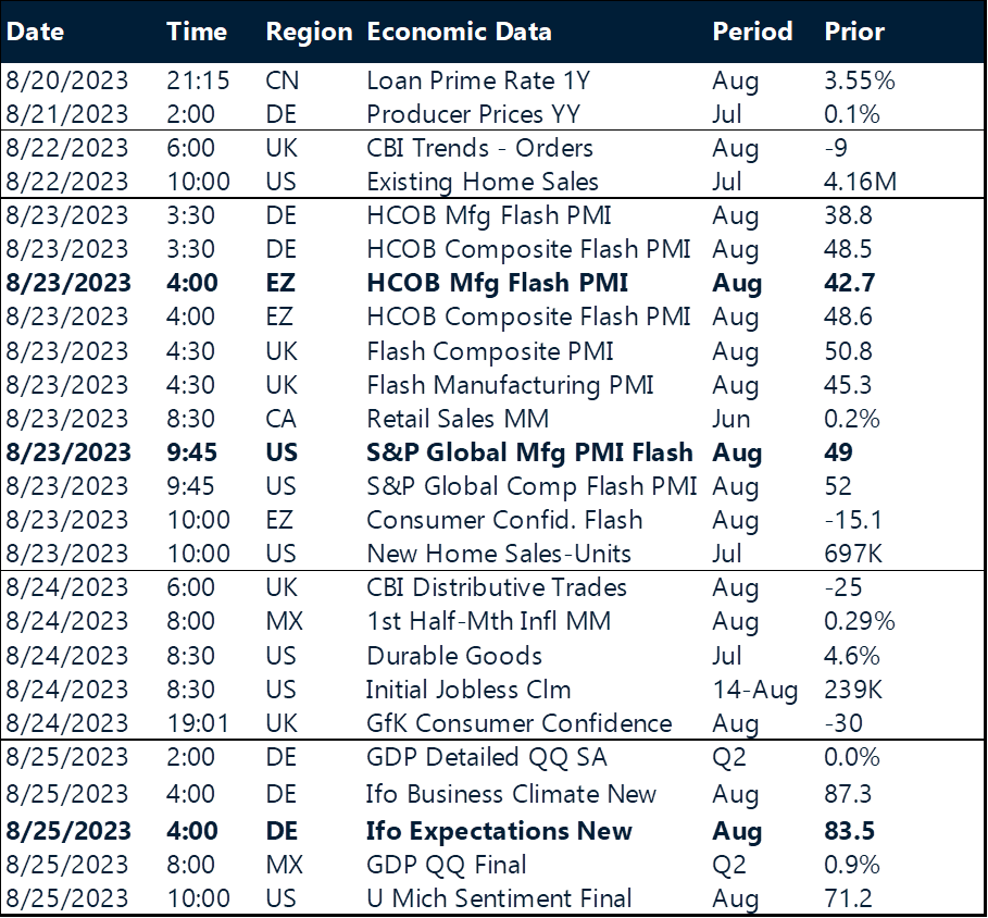Table: Key global risk events calendar.