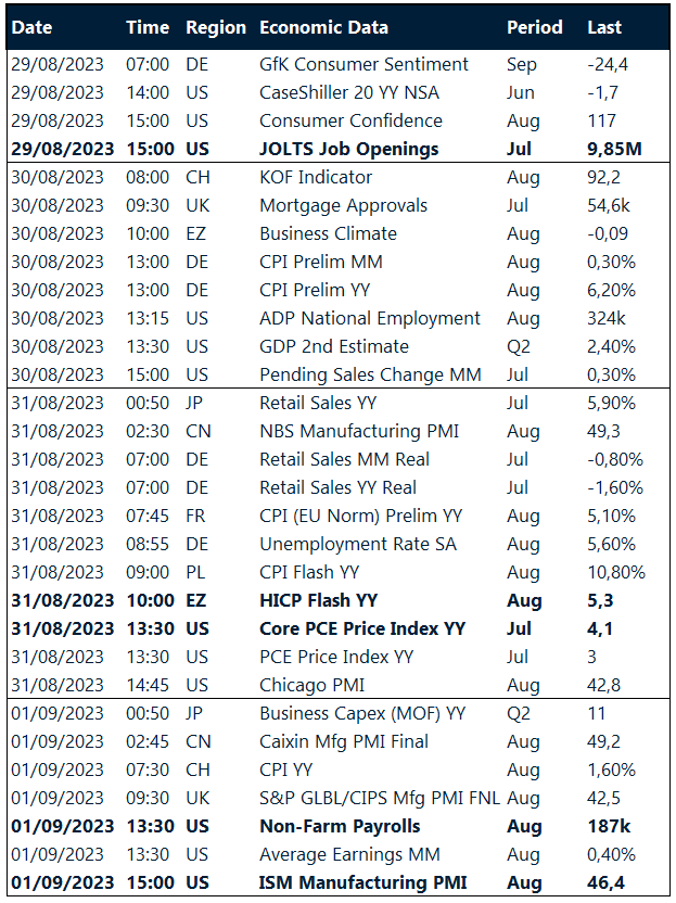 Table: Key global risk events calendar. 