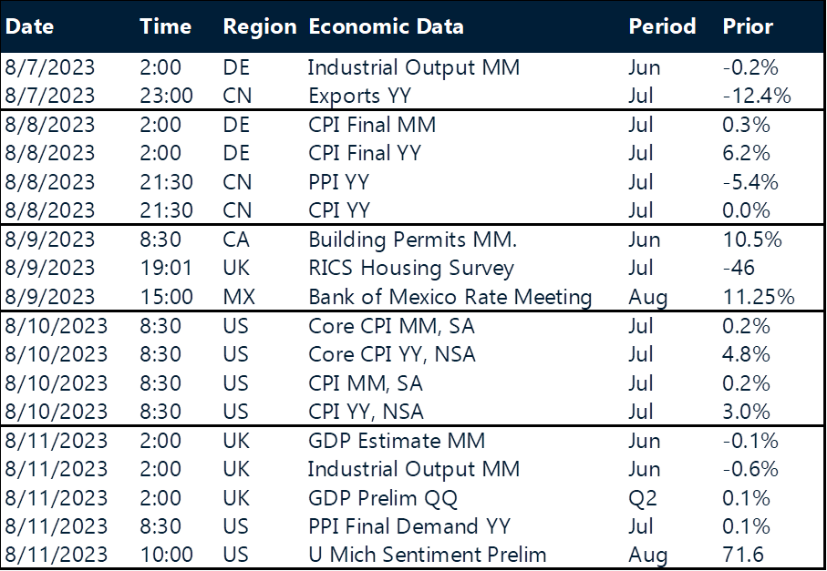 Table: Key global risk events calendar.