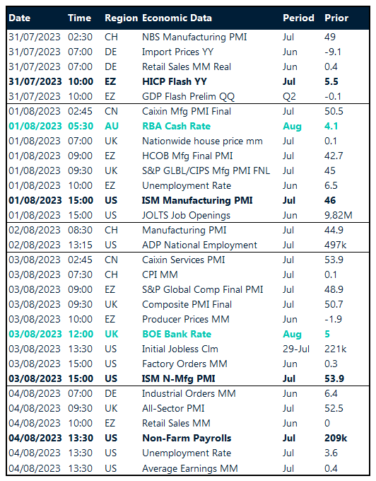 Table: Key global risk events calendar.