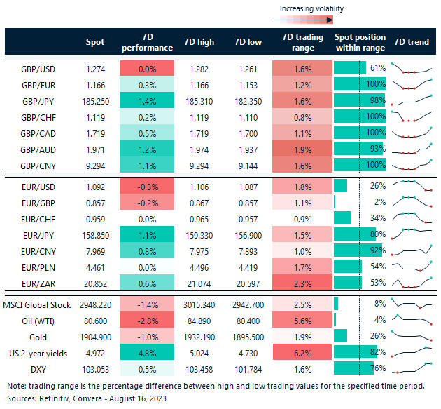 Table: Key global risk events calendar. 