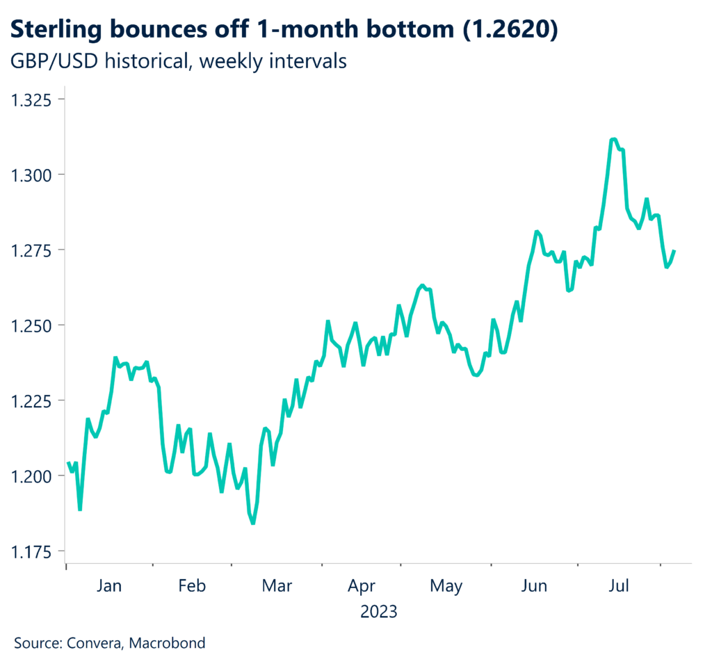 Chart: Sterling bounces off 1-month bottom (1.2620). GBP/USD historical, weekly intervals.