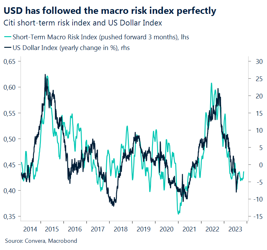 Dollar firms as risk assets feel the squeeze - United States - English