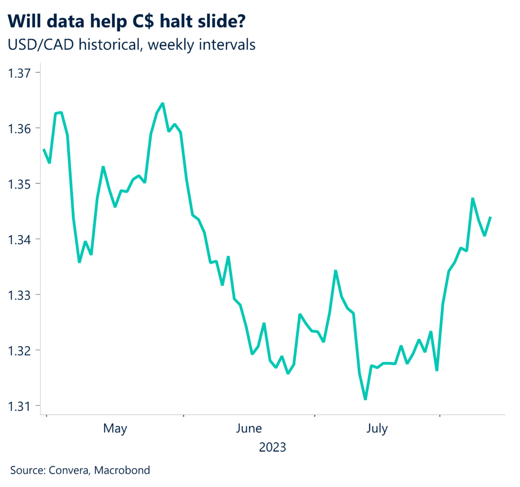 Chart: Will data help C$ halt slide? USD/CAD historical, weekly intervals.