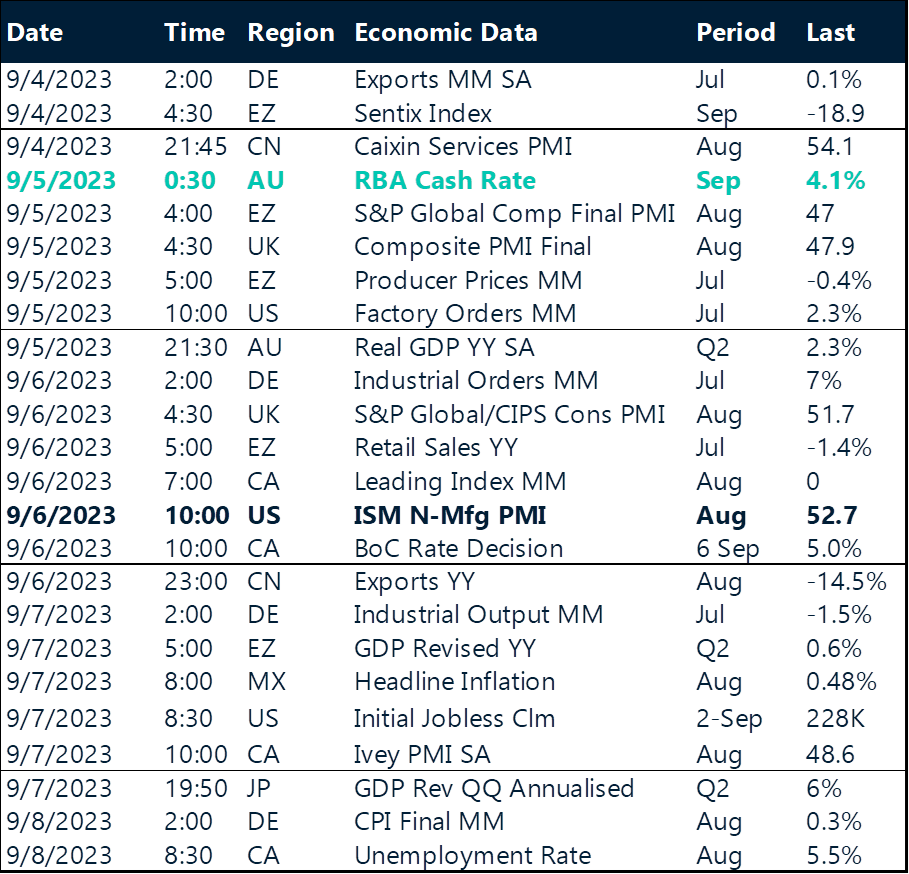 Table: Key global risk events calendar. 