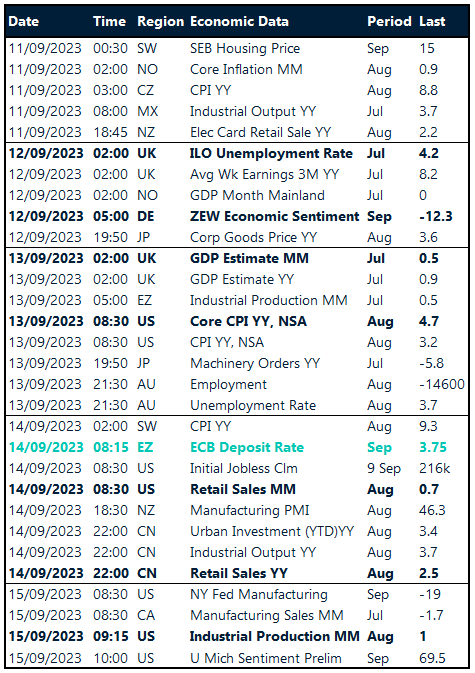 Table: Key global risk events calendar. 