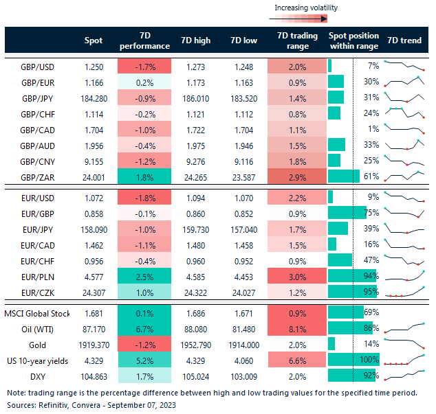 Table: Key global risk events calendar.
