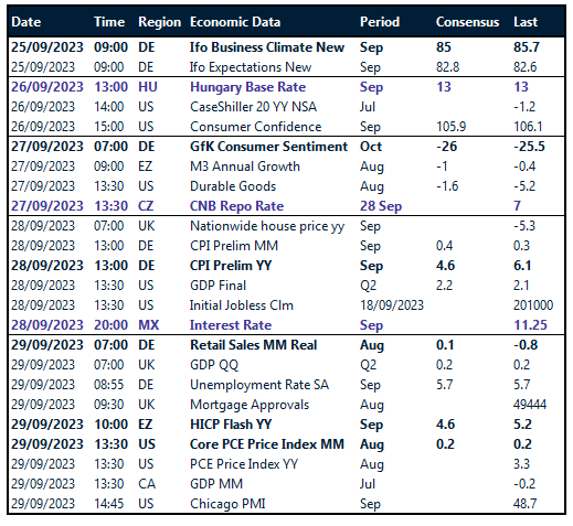 Table: Key global risk events calendar.